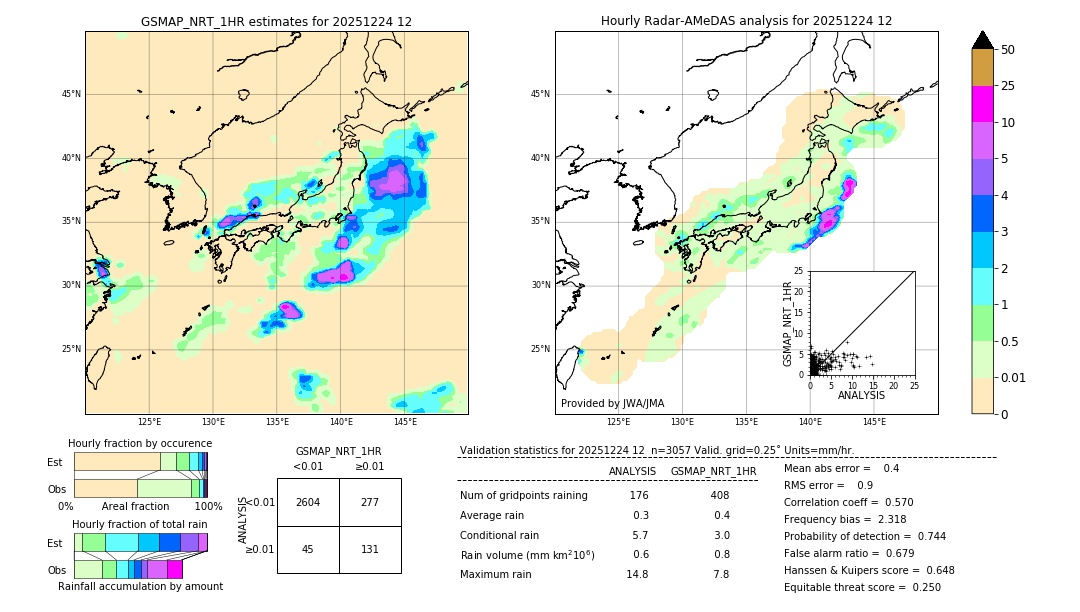 GSMaP NRT validation image. 2025/12/24 12