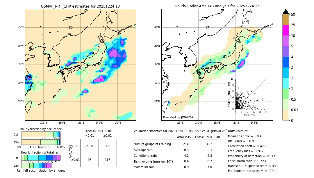 GSMaP NRT validation image. 2025/12/24 13