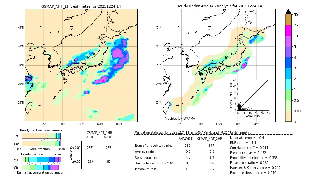 GSMaP NRT validation image. 2025/12/24 14