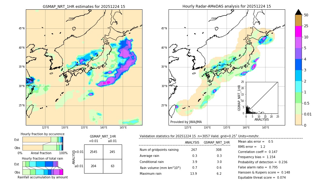 GSMaP NRT validation image. 2025/12/24 15