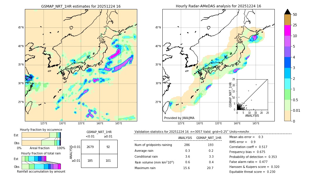 GSMaP NRT validation image. 2025/12/24 16