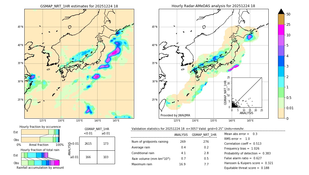 GSMaP NRT validation image. 2025/12/24 18