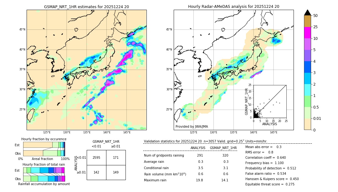 GSMaP NRT validation image. 2025/12/24 20