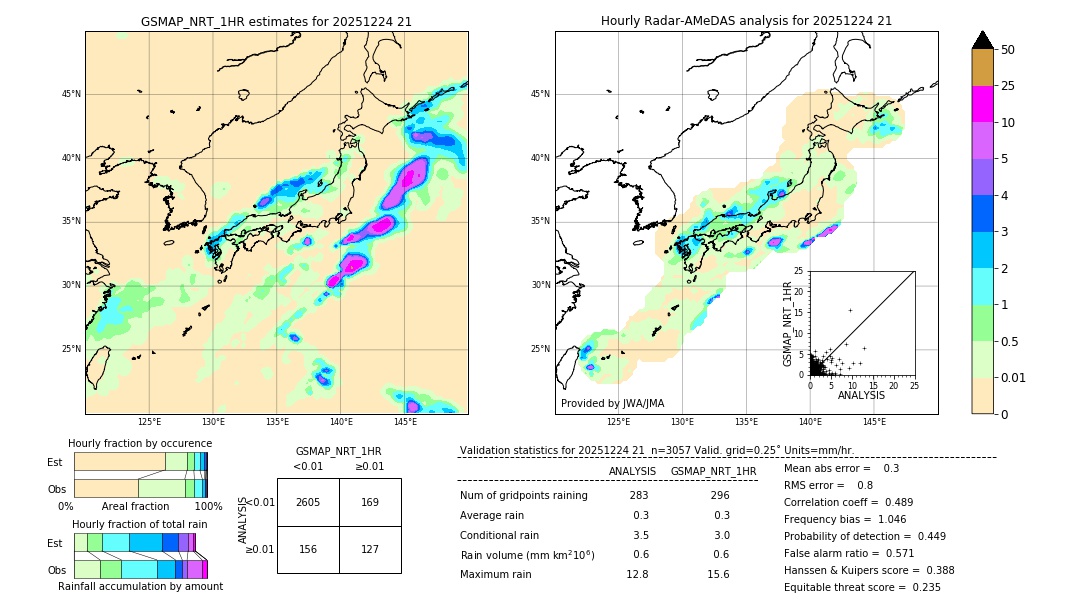 GSMaP NRT validation image. 2025/12/24 21