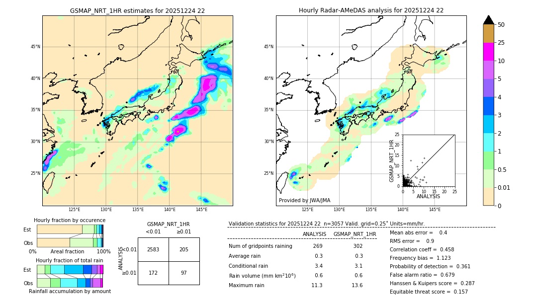 GSMaP NRT validation image. 2025/12/24 22