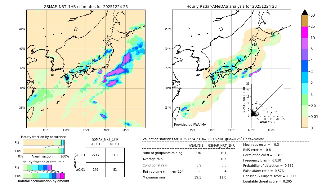 GSMaP NRT validation image. 2025/12/24 23
