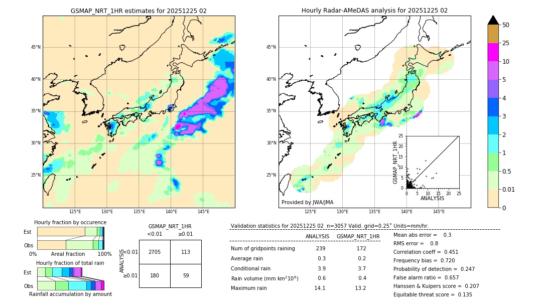 GSMaP NRT validation image. 2025/12/25 02