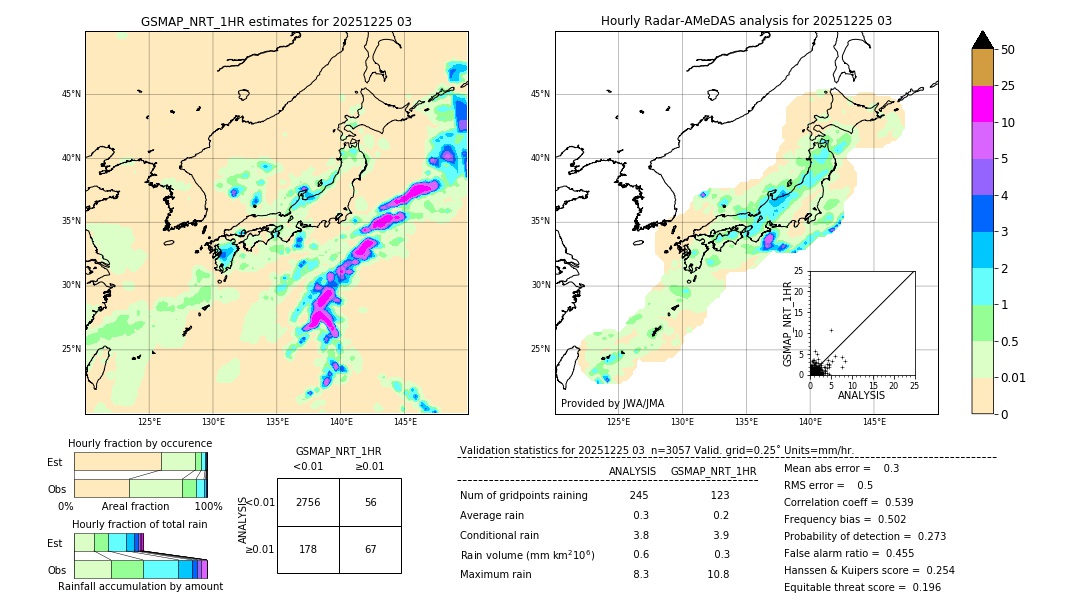 GSMaP NRT validation image. 2025/12/25 03