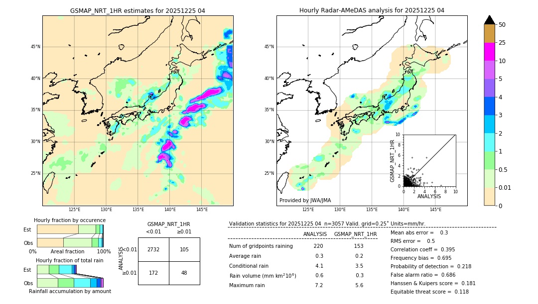 GSMaP NRT validation image. 2025/12/25 04