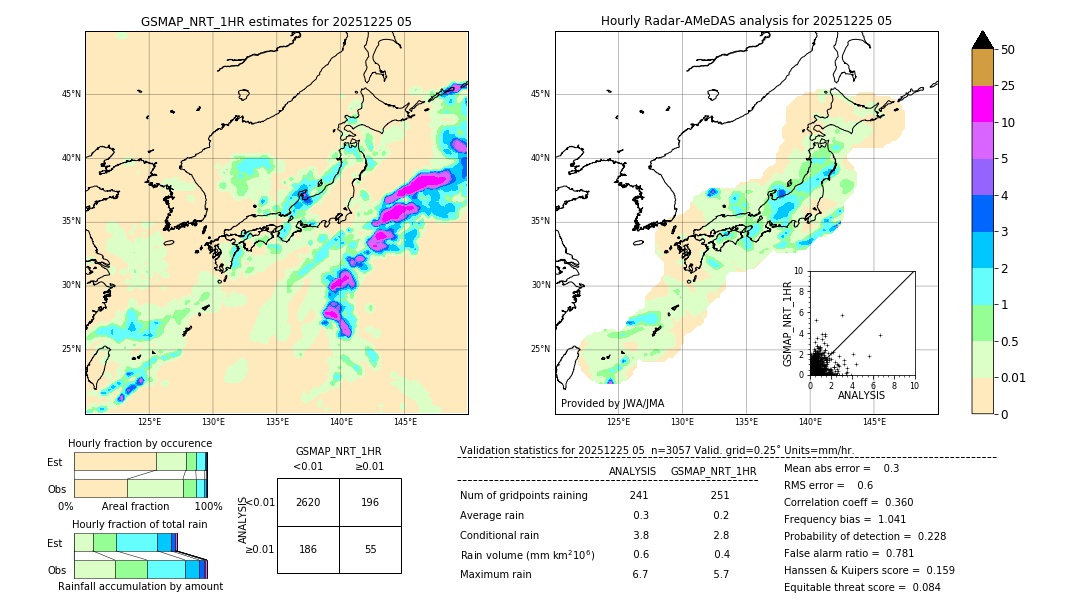 GSMaP NRT validation image. 2025/12/25 05