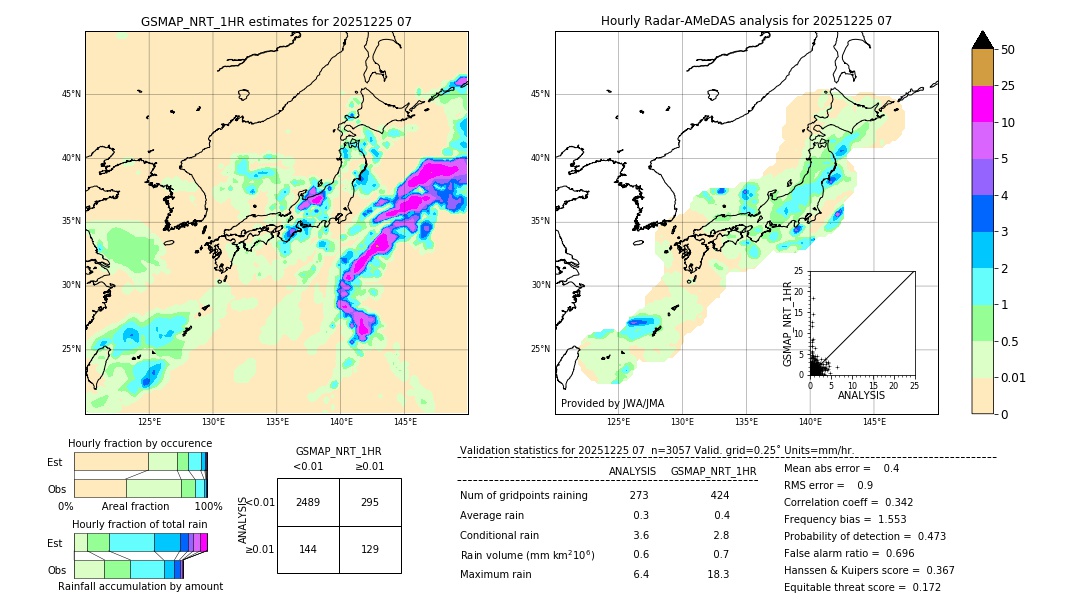 GSMaP NRT validation image. 2025/12/25 07