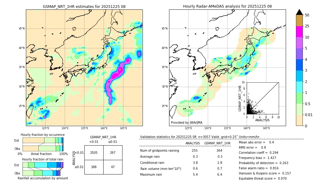 GSMaP NRT validation image. 2025/12/25 08