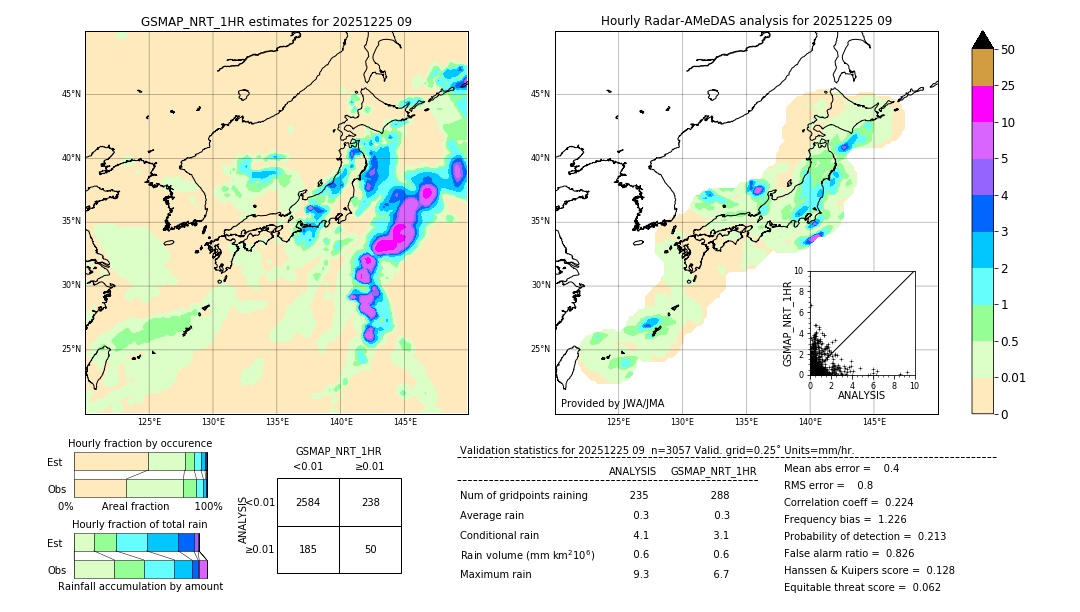 GSMaP NRT validation image. 2025/12/25 09