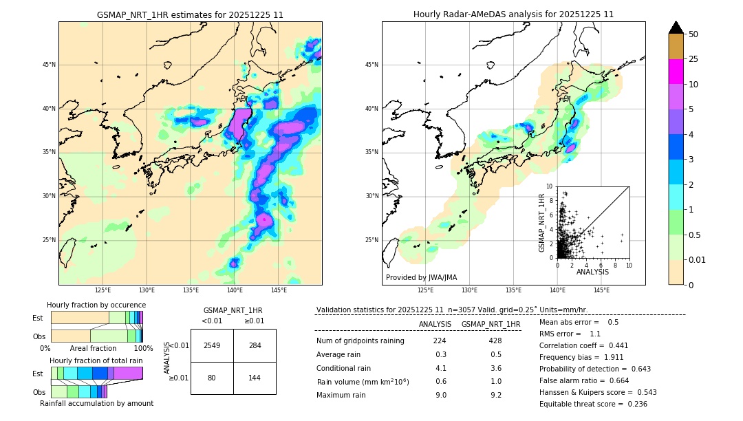 GSMaP NRT validation image. 2025/12/25 11
