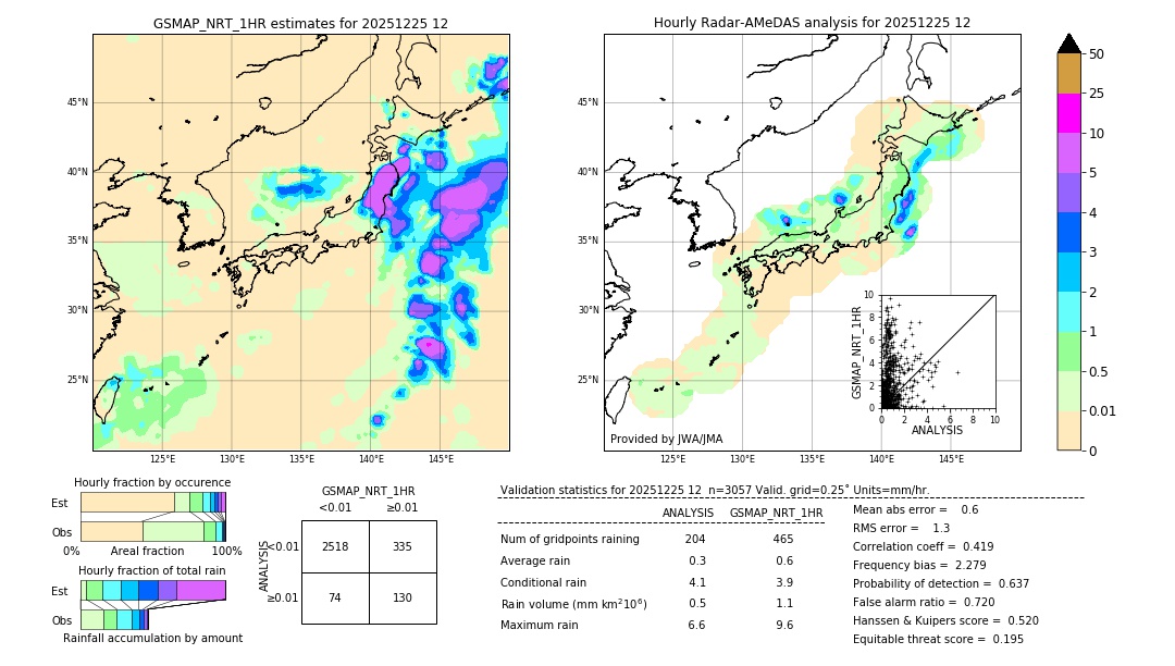 GSMaP NRT validation image. 2025/12/25 12