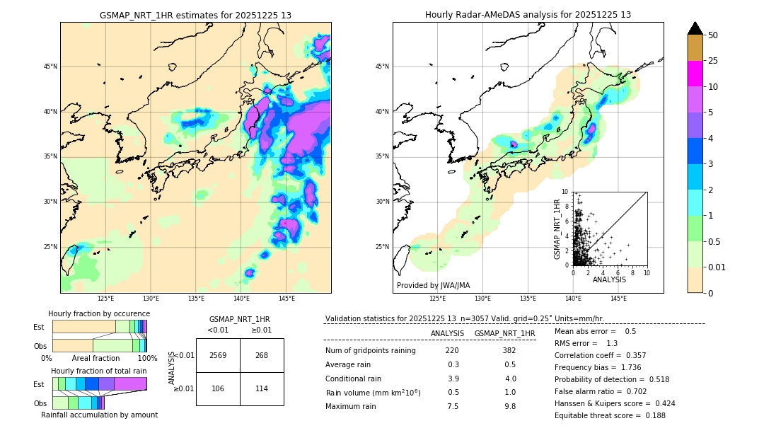GSMaP NRT validation image. 2025/12/25 13