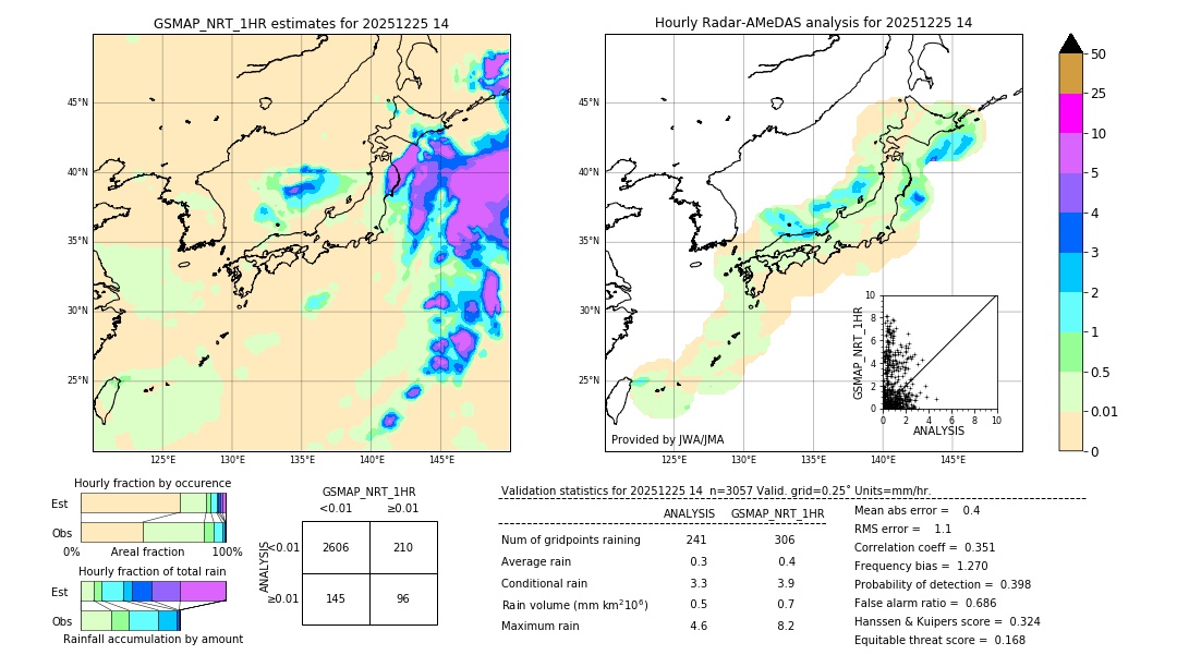 GSMaP NRT validation image. 2025/12/25 14