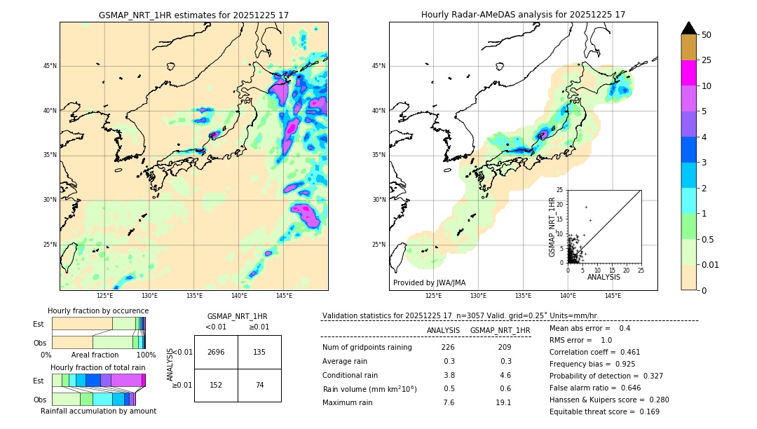 GSMaP NRT validation image. 2025/12/25 17