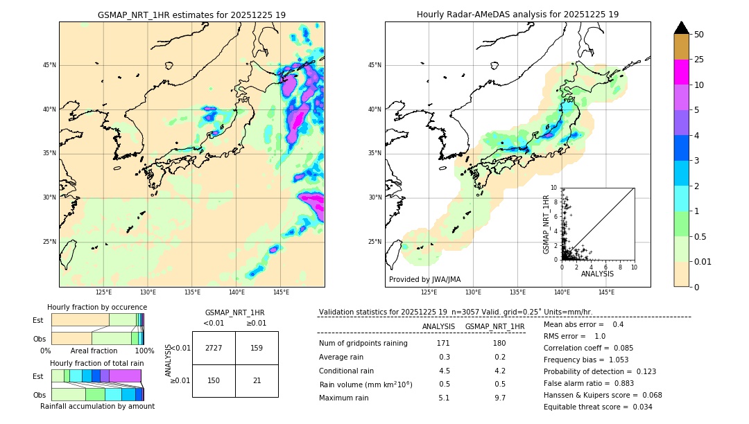 GSMaP NRT validation image. 2025/12/25 19
