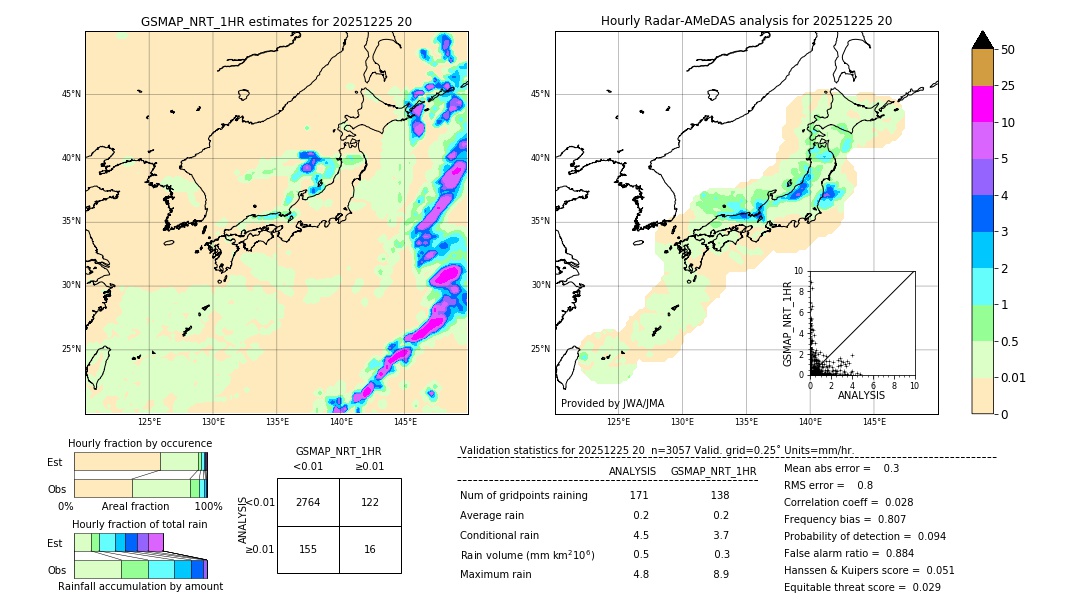 GSMaP NRT validation image. 2025/12/25 20