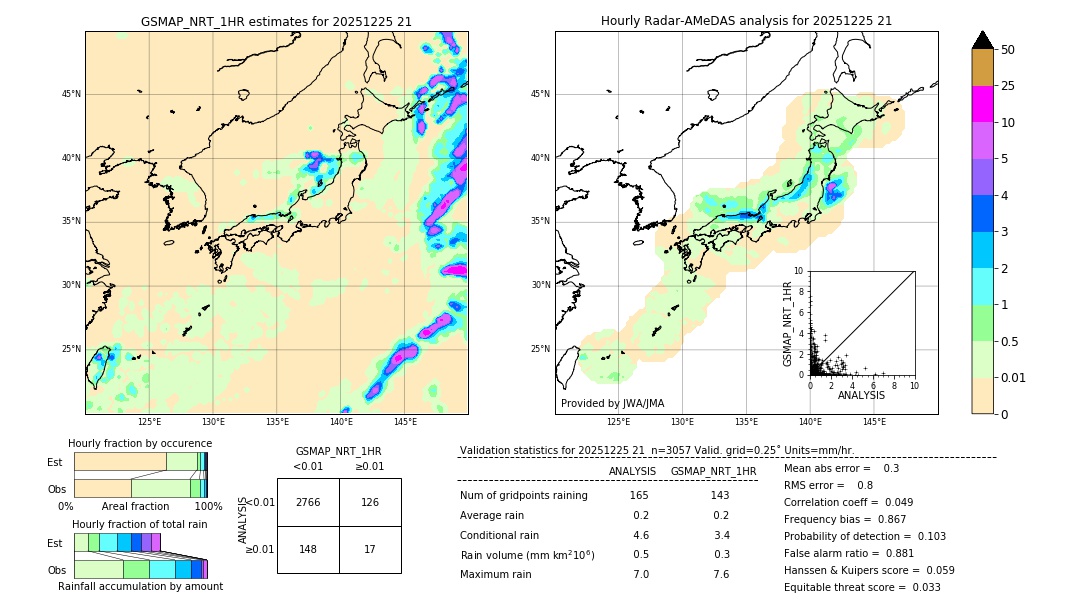 GSMaP NRT validation image. 2025/12/25 21