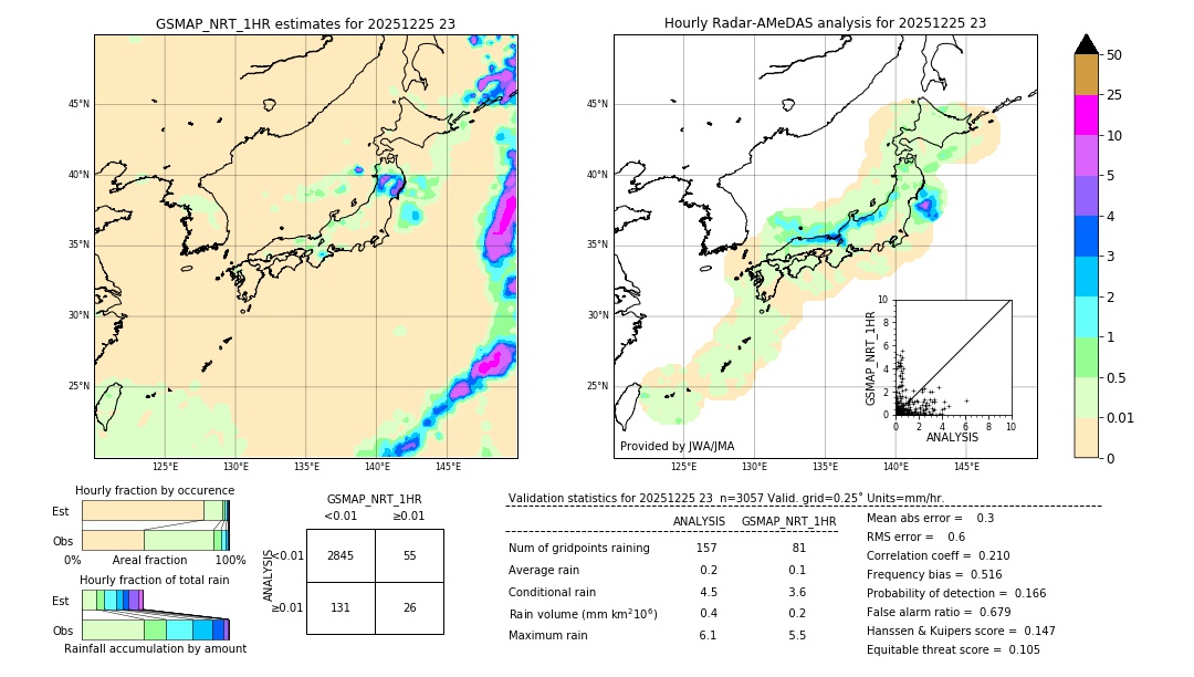 GSMaP NRT validation image. 2025/12/25 23