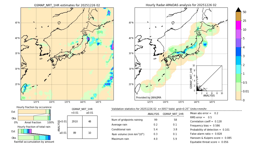 GSMaP NRT validation image. 2025/12/26 02