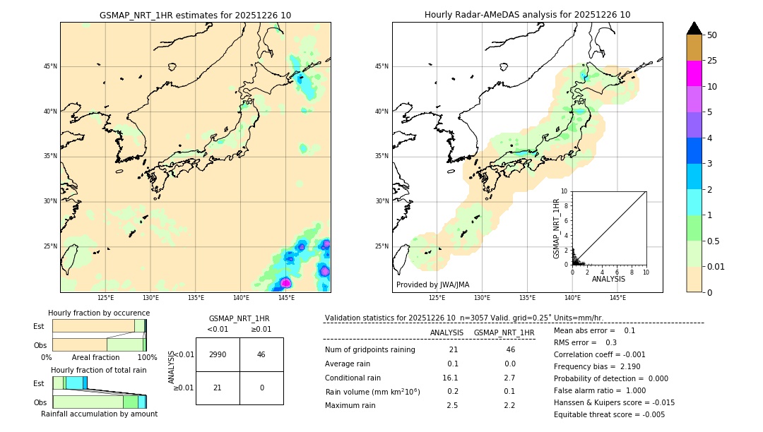 GSMaP NRT validation image. 2025/12/26 10