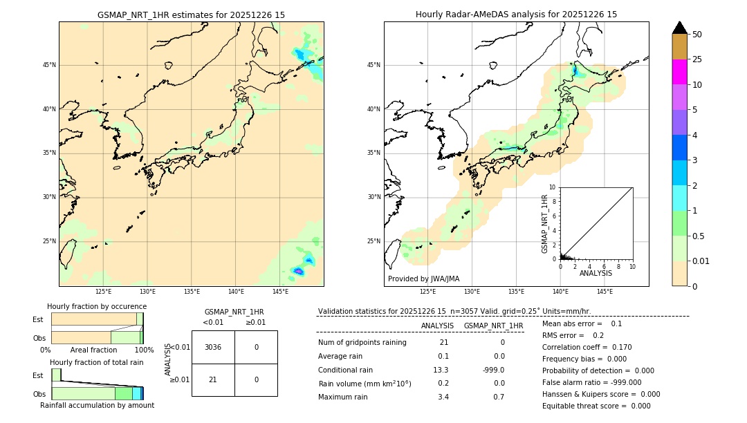 GSMaP NRT validation image. 2025/12/26 15