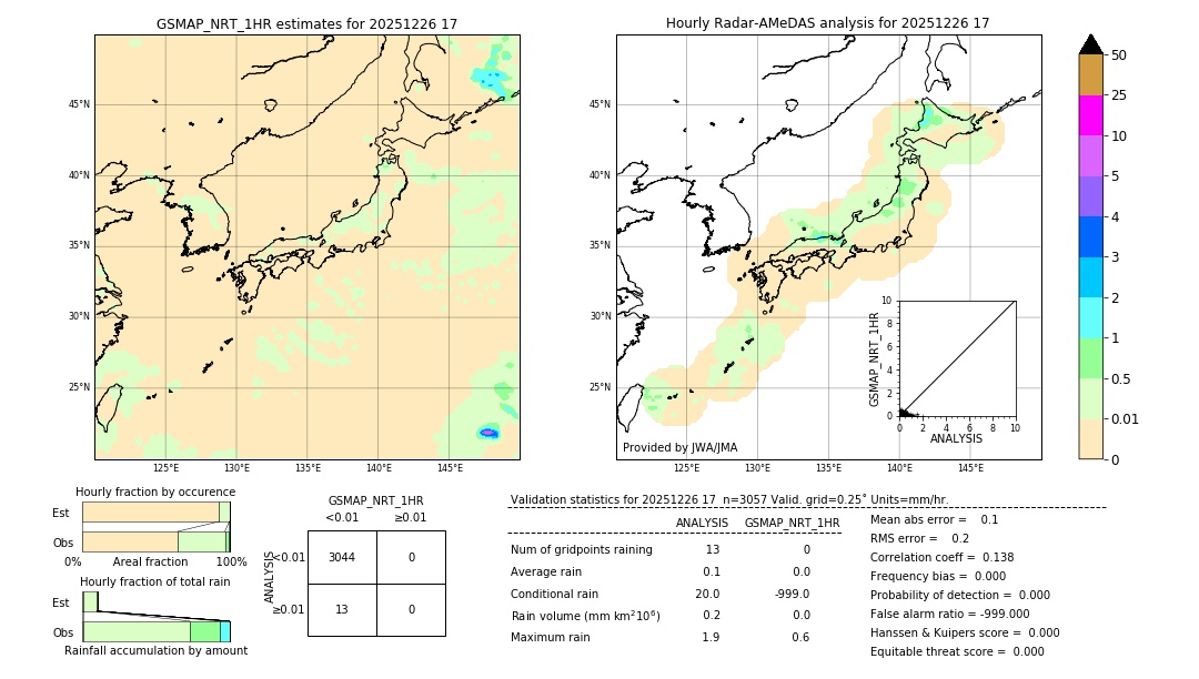 GSMaP NRT validation image. 2025/12/26 17
