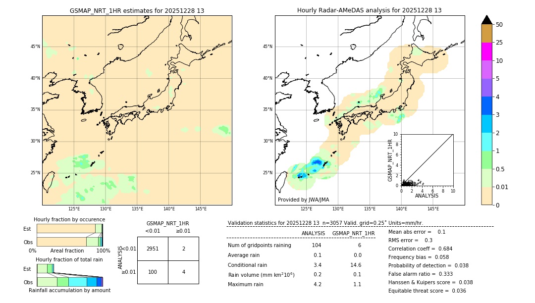 GSMaP NRT validation image. 2025/12/28 13