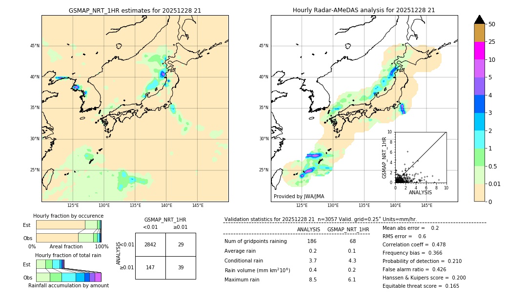 GSMaP NRT validation image. 2025/12/28 21
