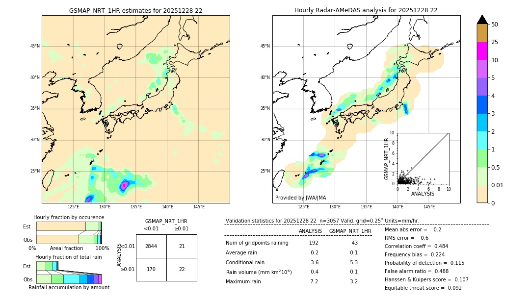 GSMaP NRT validation image. 2025/12/28 22