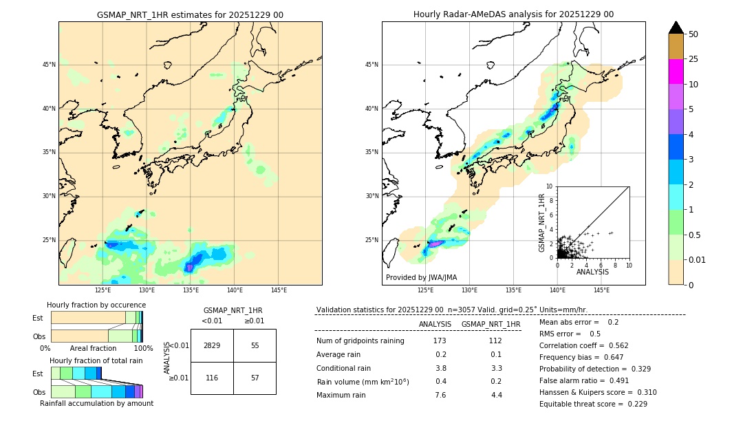 GSMaP NRT validation image. 2025/12/29 00