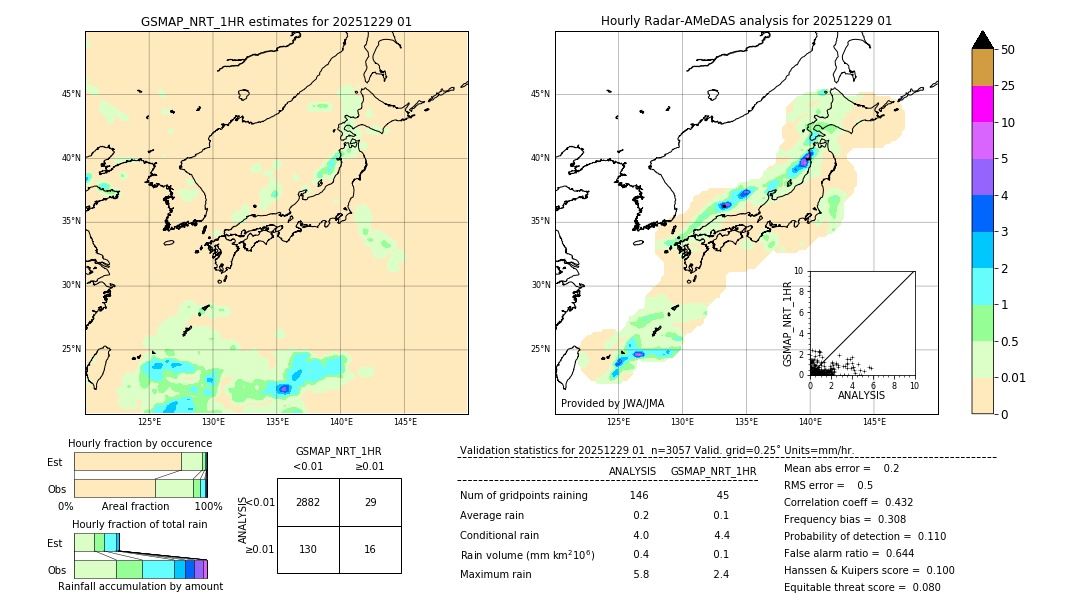 GSMaP NRT validation image. 2025/12/29 01