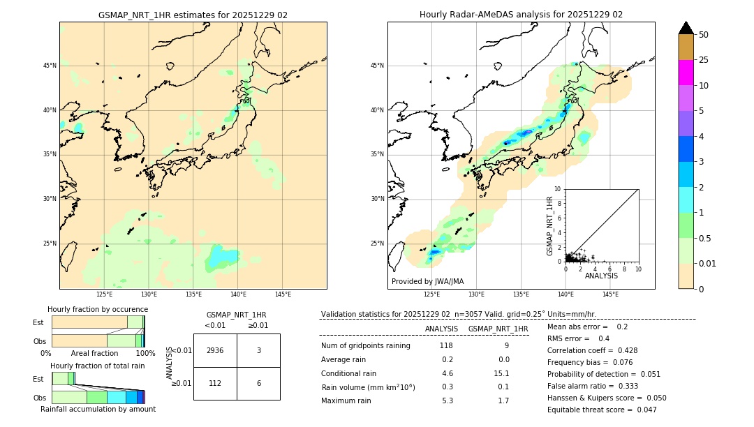GSMaP NRT validation image. 2025/12/29 02