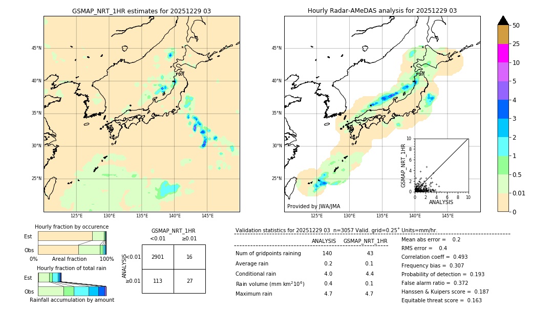 GSMaP NRT validation image. 2025/12/29 03