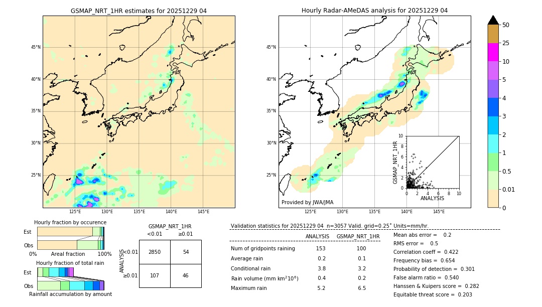 GSMaP NRT validation image. 2025/12/29 04