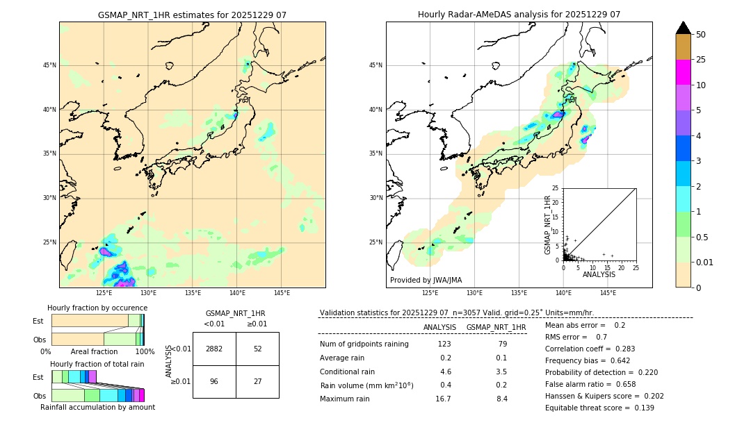 GSMaP NRT validation image. 2025/12/29 07