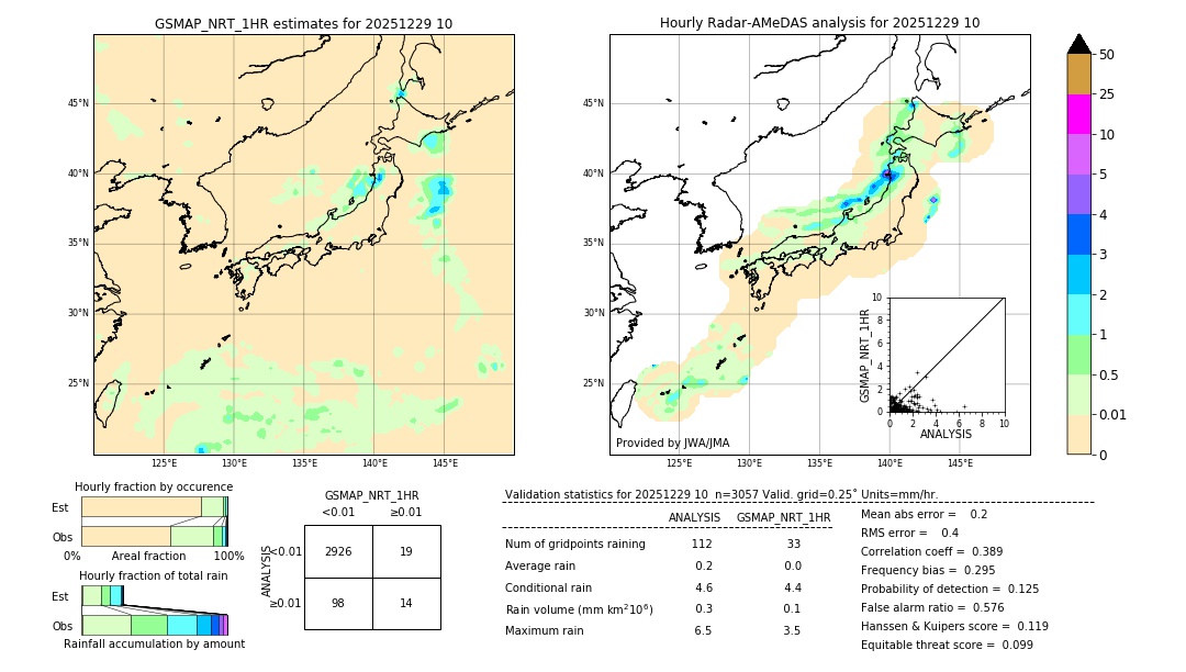 GSMaP NRT validation image. 2025/12/29 10