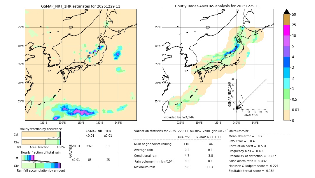 GSMaP NRT validation image. 2025/12/29 11