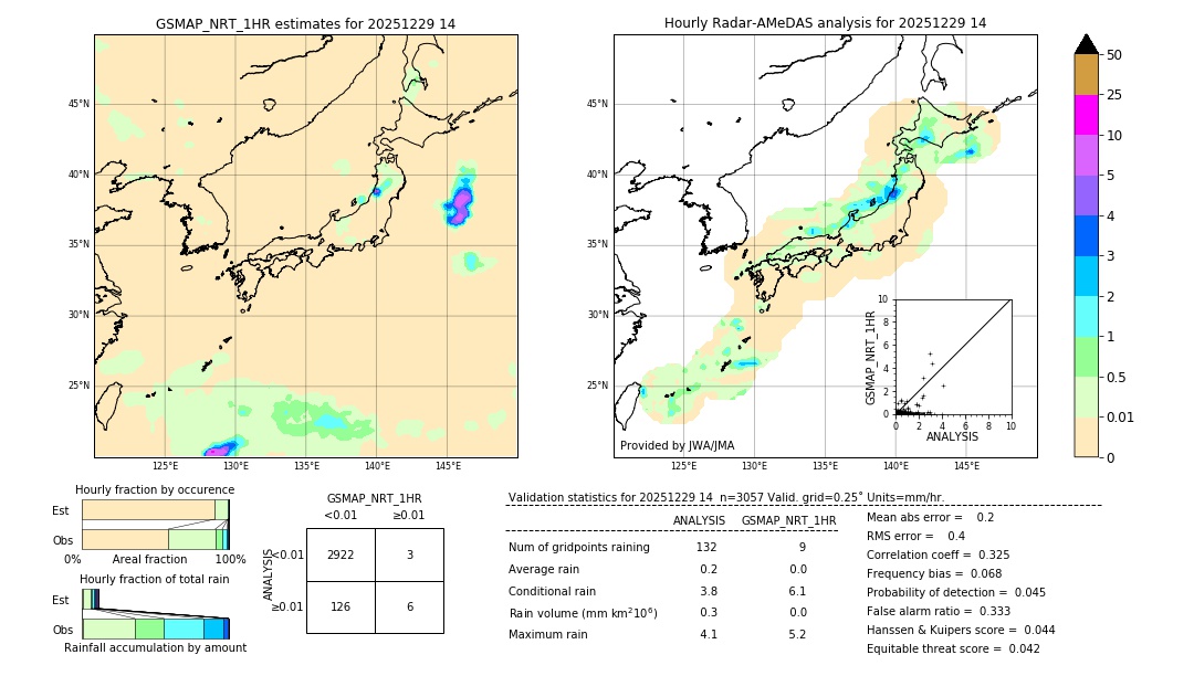 GSMaP NRT validation image. 2025/12/29 14