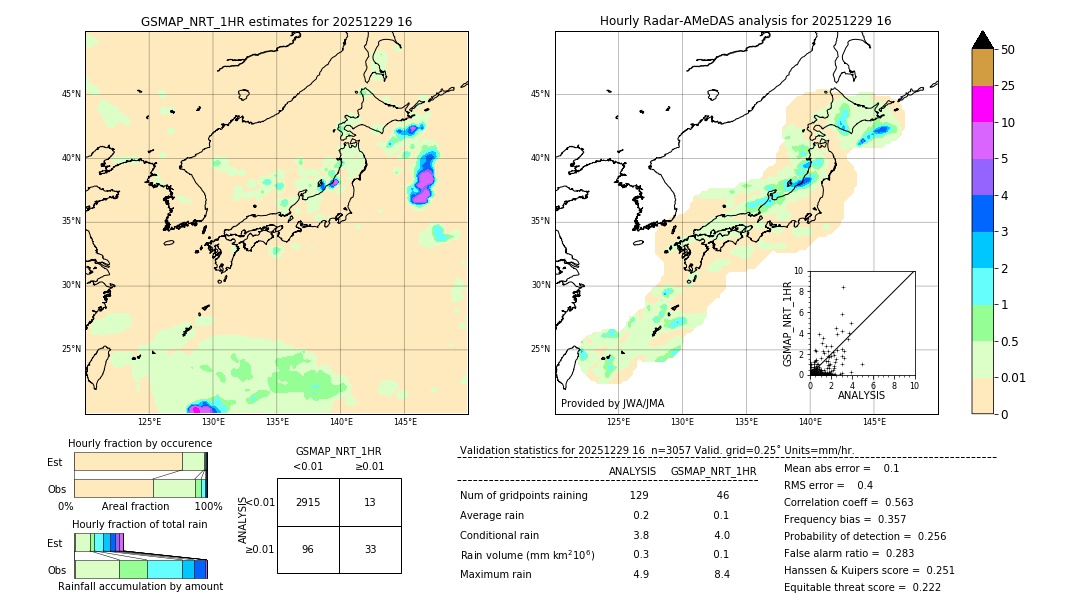 GSMaP NRT validation image. 2025/12/29 16
