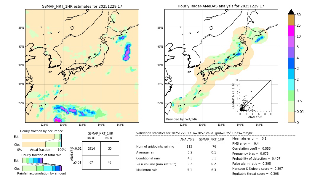GSMaP NRT validation image. 2025/12/29 17