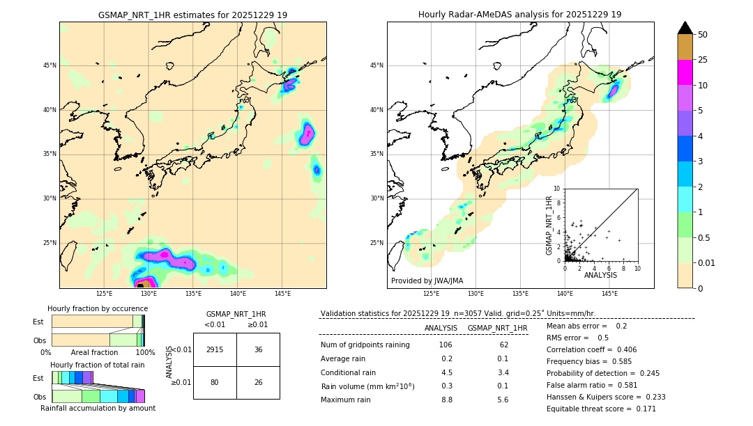 GSMaP NRT validation image. 2025/12/29 19