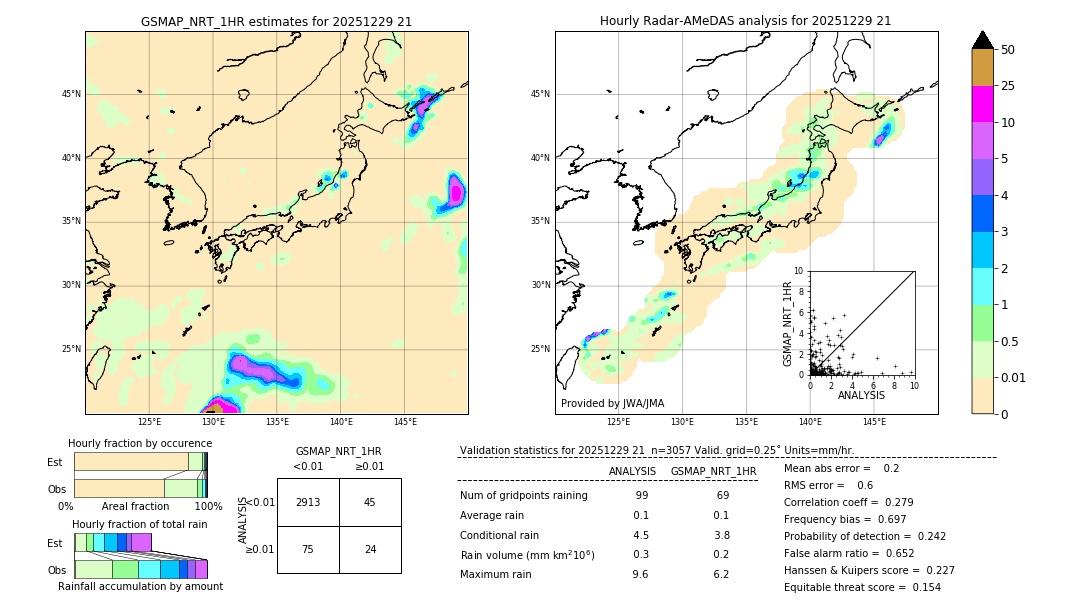 GSMaP NRT validation image. 2025/12/29 21