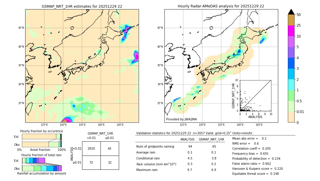 GSMaP NRT validation image. 2025/12/29 22