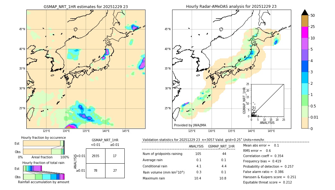 GSMaP NRT validation image. 2025/12/29 23