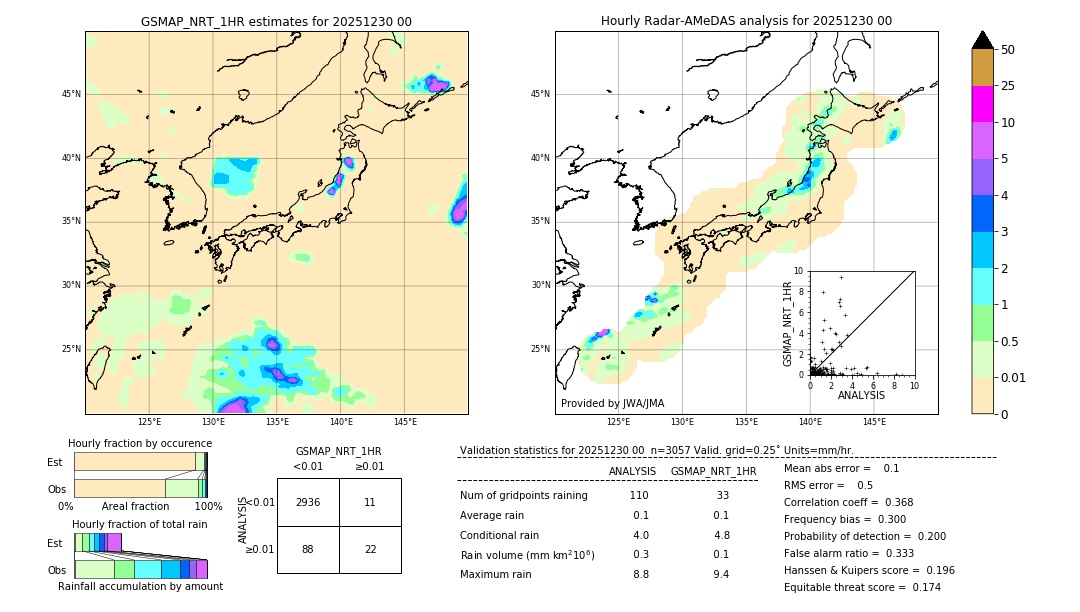 GSMaP NRT validation image. 2025/12/30 00