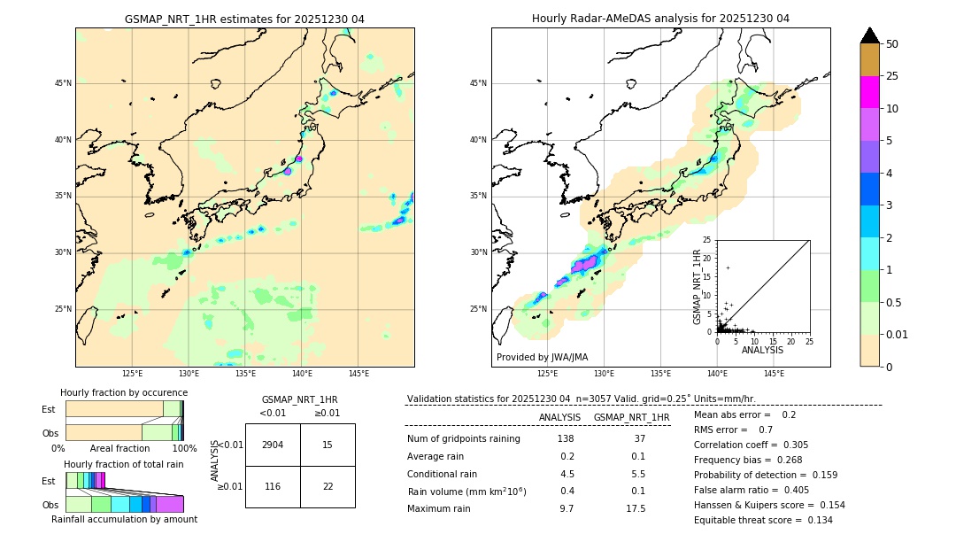 GSMaP NRT validation image. 2025/12/30 04